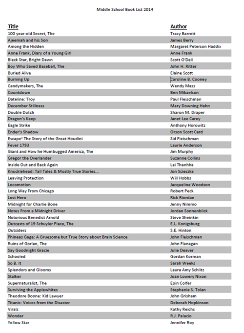 Johnson, Mrs. T. English / Reading Olympics Booklist